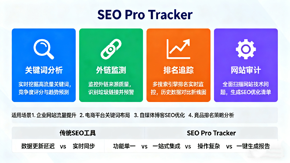 网站SEO排名优化工具在线