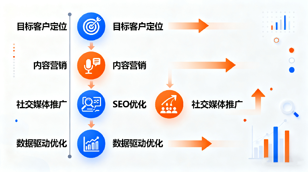 实现精准获客的路径：网络营销如何助力企业赢得千位目标客户