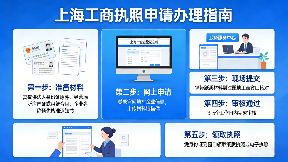 上海工商执照怎么申请办理