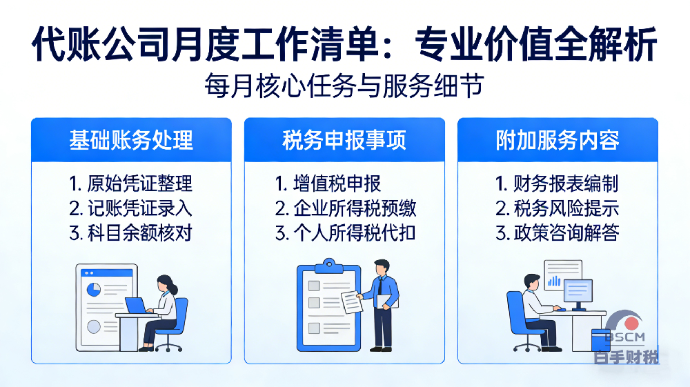 代账公司每月到底在忙什么？这份详细清单让你看懂专业价值