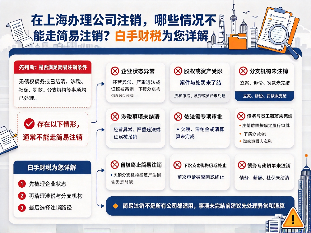 在上海办理公司注销，哪些情况不能走简易注销？白手财税为您详解